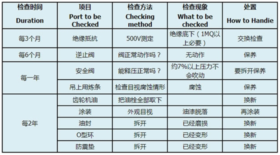 沉水風機的何保養(yǎng).jpg