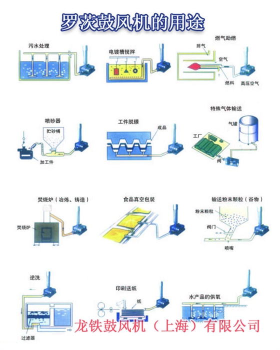 羅茨鼓風(fēng)機的用途