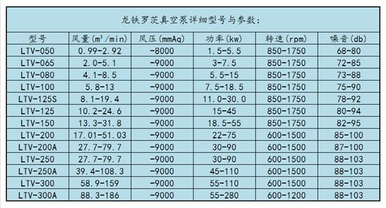 魯氏真空泵型號參數(shù)