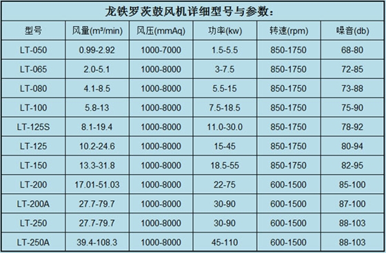 羅茨鼓風(fēng)機(jī)參數(shù)6.6.jpg