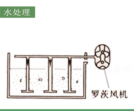 羅茨風機水處理應(yīng)用.jpg