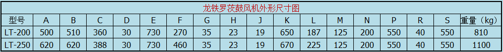 龍鐵羅茨鼓風(fēng)機外形尺寸圖