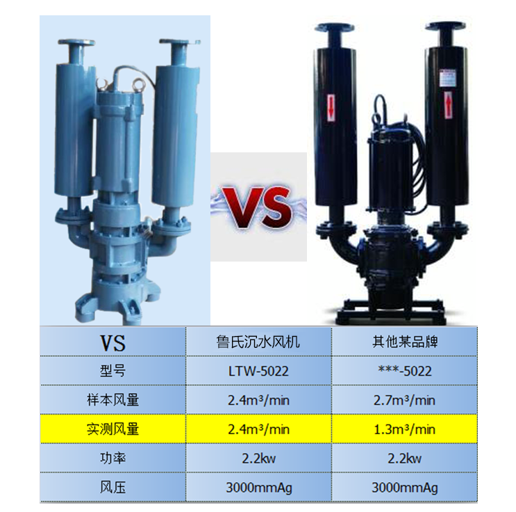 龍鐵沉水式鼓風(fēng)機(jī)