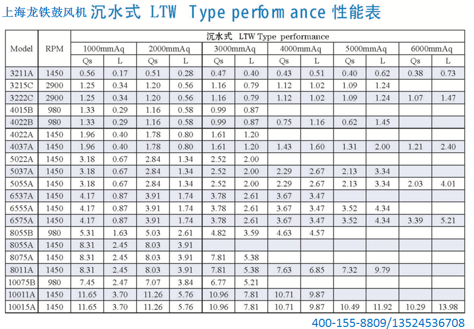 風(fēng)機(jī)型號參數(shù)表