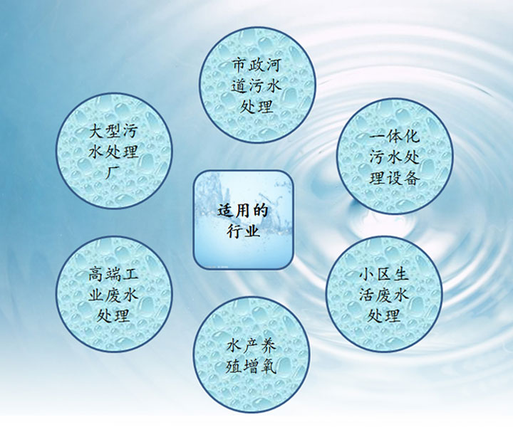 沉水風機應用行業(yè)