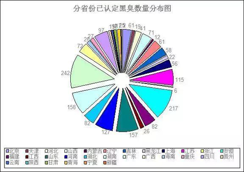 黑臭水體治理