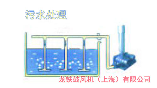 污水處理羅茨鼓風(fēng)機