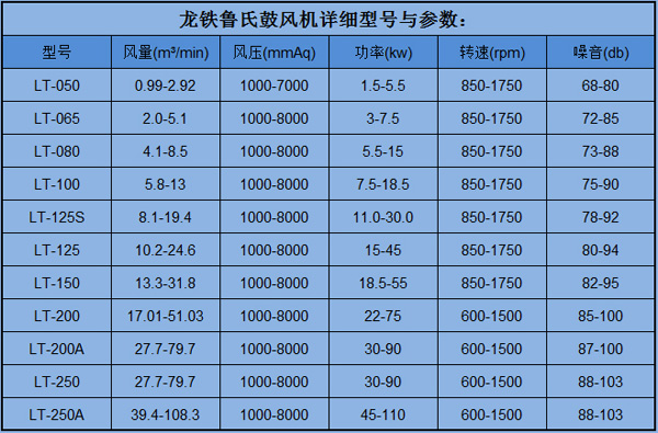 型號(hào)與參數(shù)魯氏.jpg