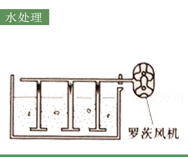 羅茨風機水處理應(yīng)用.jpg