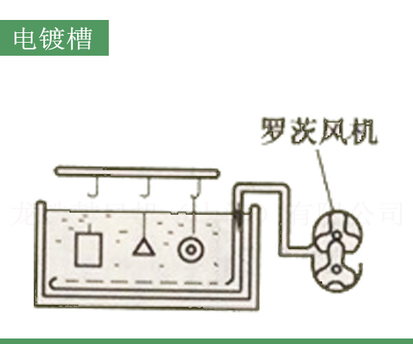 電鍍槽羅茨風機.jpg