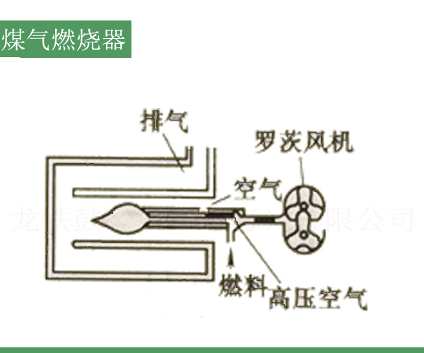 燃氣燃燒器羅茨風機.jpg