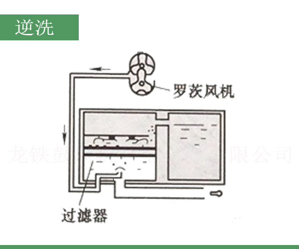 逆洗羅茨風機.jpg