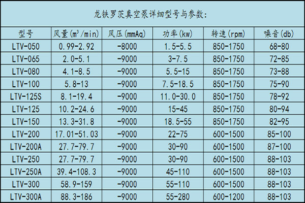 羅茨真空泵.jpg
