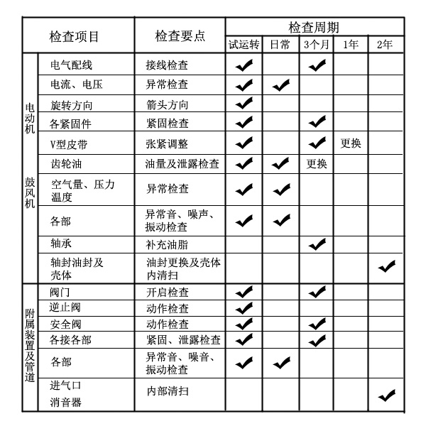 風機日常檢查.jpg
