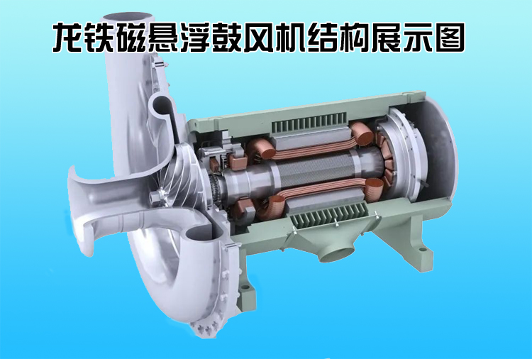 龍鐵磁懸浮鼓風機結(jié)構.jpg